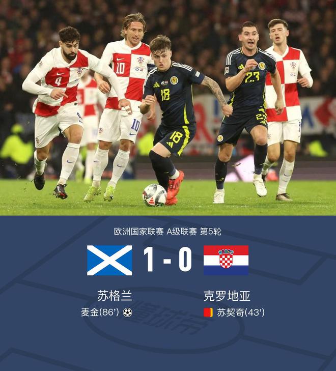 斯洛伐克遭遇克罗地亚绝杀,失去胜利 斯洛伐克遭遇克罗地亚绝杀,失去胜利