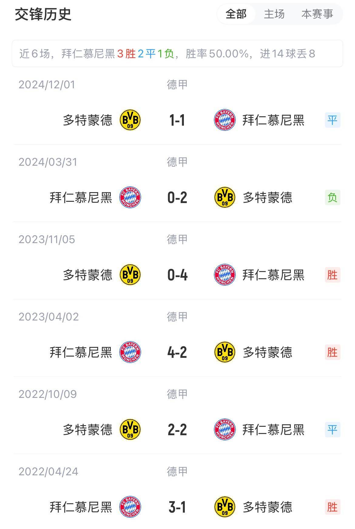 多特蒙德主场大获胜利,领跑积分榜的简单介绍 多特蒙德主场大获胜利,领跑积分榜的简单介绍