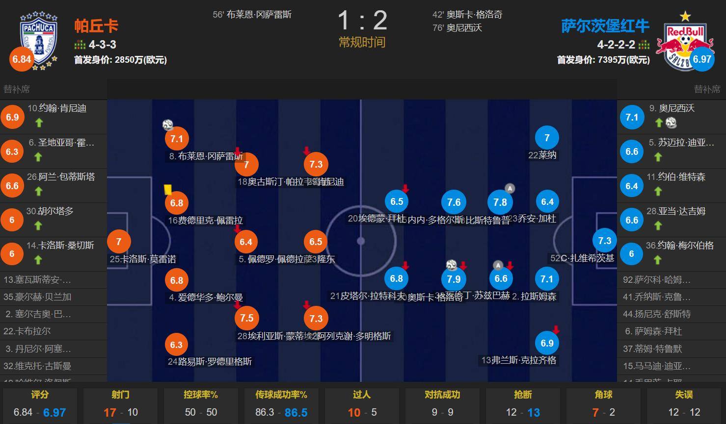 包含球队实力悬殊,大比分战胜对手取得胜利的词条 包含球队实力悬殊,大比分战胜对手取得胜利的词条