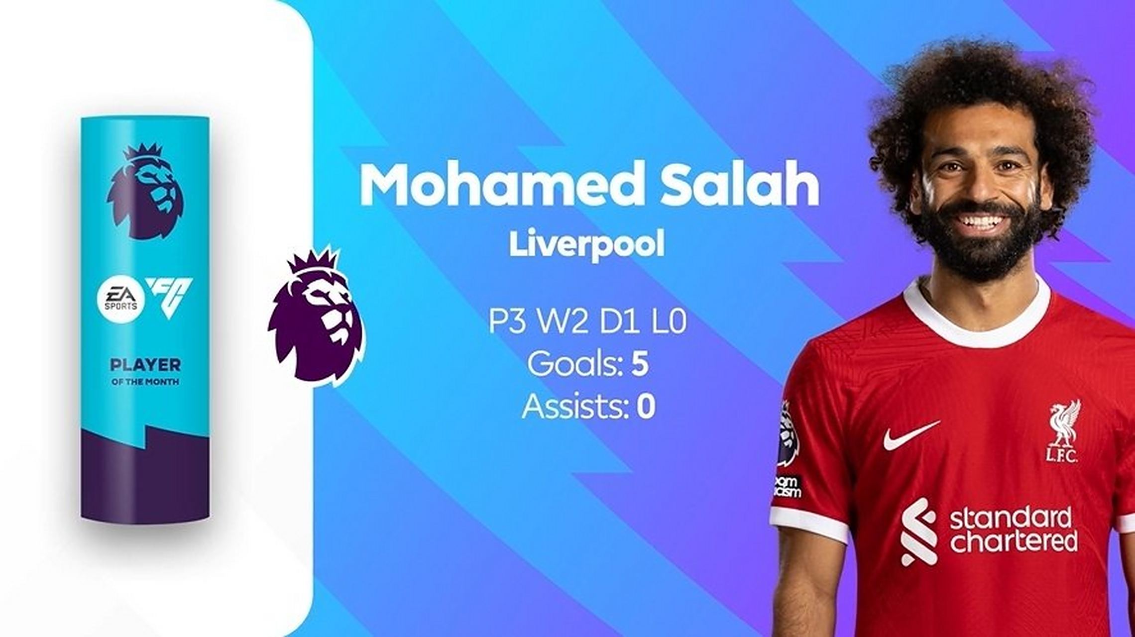 利物浦球员获得最佳射手奖荣誉 利物浦球员获得最佳射手奖荣誉