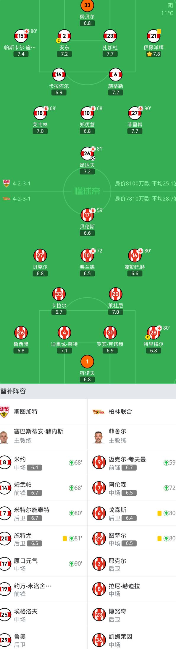 斯图加特客场不敌对手,难逃败局 斯图加特客场不敌对手,难逃败局